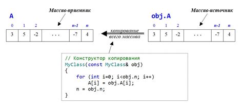 Как объявить конструктор?