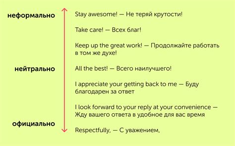 Как описать свои планы и желания в письме на английском языке