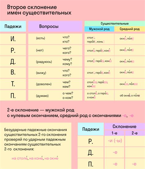 Как определить, какое слово использовать