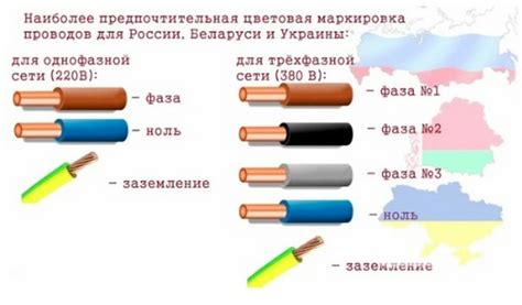 Как определить, какой провод отвечает за фазу, а какой за ноль