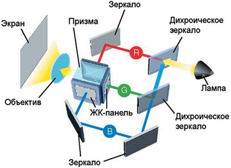 Как определить, что вы - проектор?