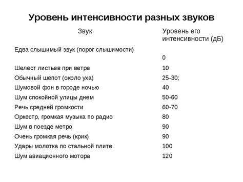 Как определить, что уровень звука ниже нормы