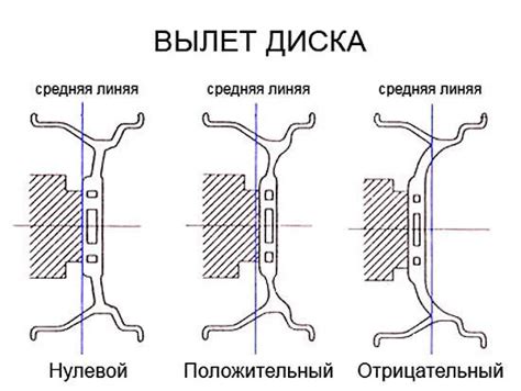 Как определить вылет на диске квадроцикла