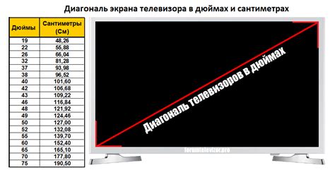 Как определить диагональ телевизора в дюймах: советы и инструкции