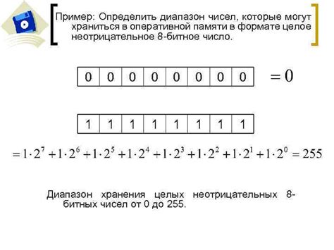 Как определить диапазон целых чисел