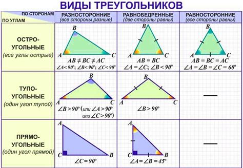 Как определить длину стороны треугольника?