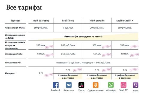 Как определить мой тариф Теле2: старый или новый