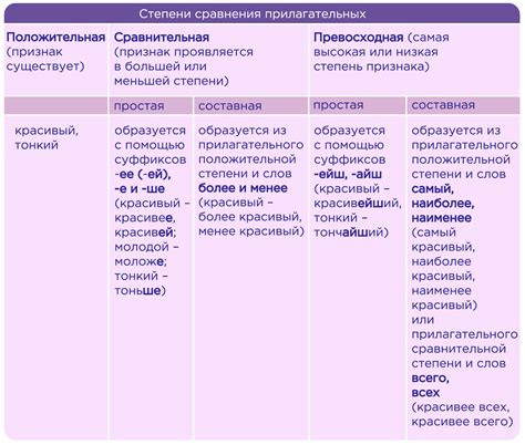 Как определить морфологические признаки имени прилагательного