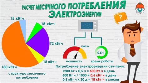 Как определить мощность электроэнергии в квартире по адресу?