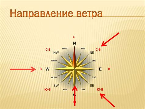 Как определить направление ветра