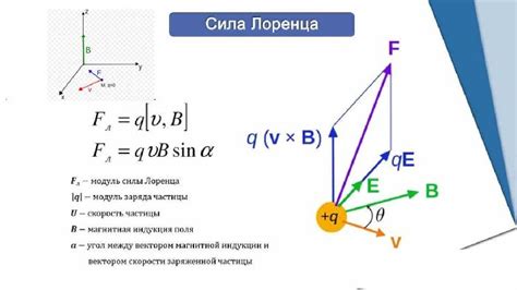 Как определить направление силы ампера в проводнике?