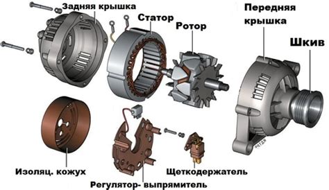 Как определить неисправности генератора