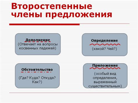 Как определить обстоятельство времени