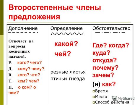 Как определить обстоятельство места?