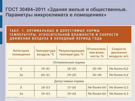 Как определить оптимальные параметры для ПТФ