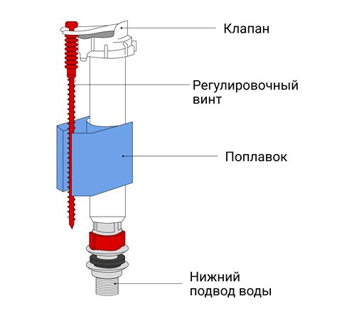 Как определить оптимальный уровень воды в бачке унитаза