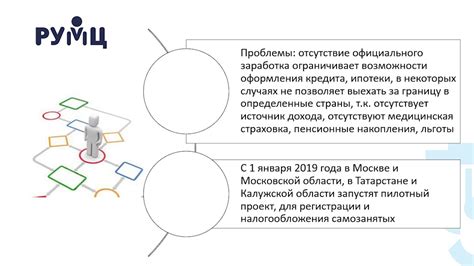 Как определить опыт работы самозанятых