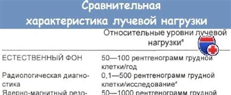 Как определить периодичность проведения ЖКВ для взрослых