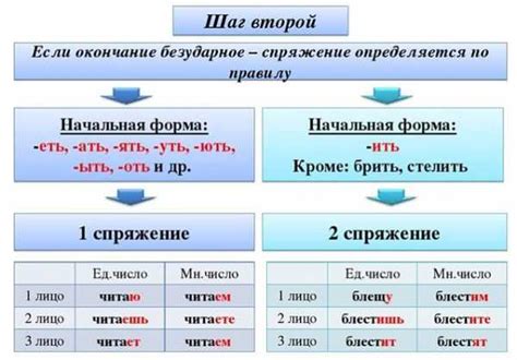 Как определить правильно: "е" или "и"?