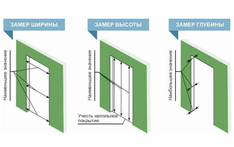 Как определить размер дверного проема?