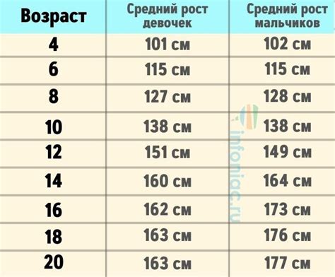 Как определить рост ребенка: методы и индикаторы