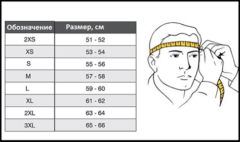 Как определить свой размер шлема