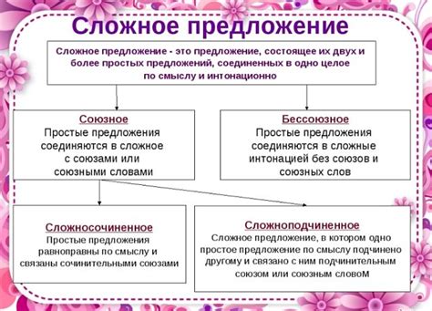 Как определить сложное предложение