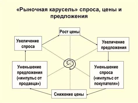 Как определить стоимость создания упаковки