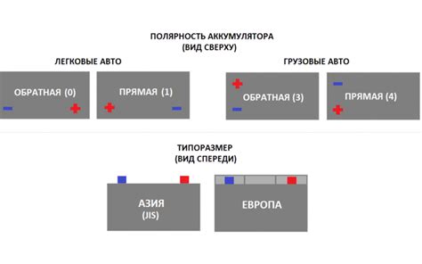 Как определить тип аккумулятора мизинчиковой батареи