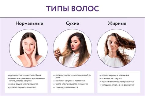 Как определить тип волос?