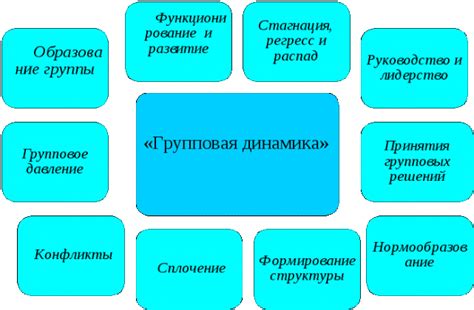 Как определить цели и задачи группы?