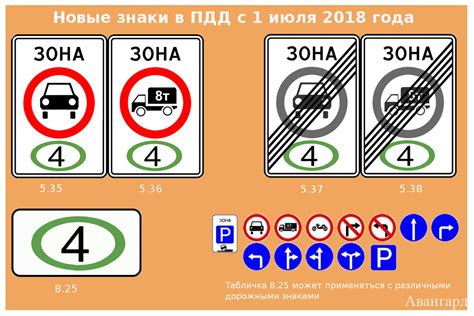 Как определить экологический класс грузового автомобиля