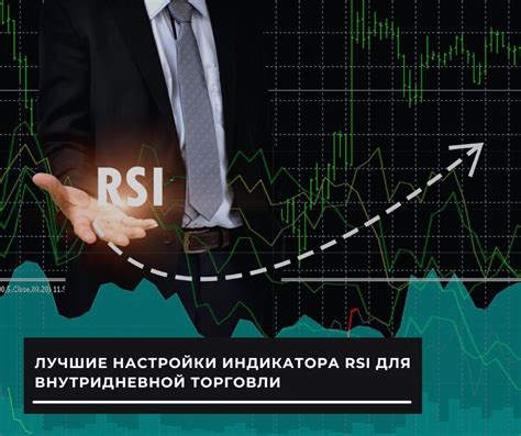 Как оптимизировать настройки RSI индикатора?