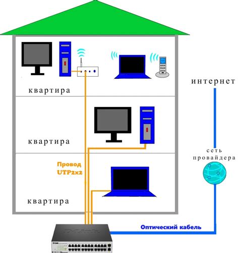 Как организовать домашний интернет