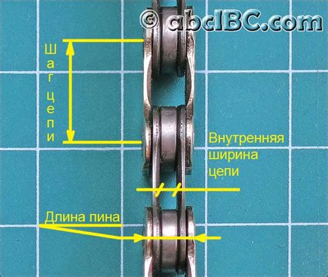 Как осуществить первую поездку на новой велосипедной цепи