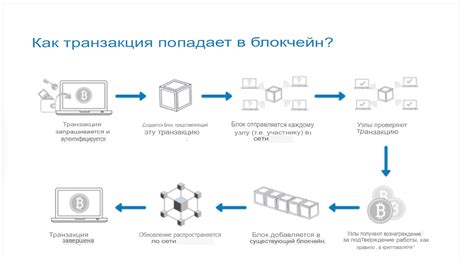 Как осуществляются транзакции на платформе КЧДОД?