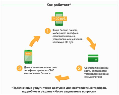 Как отказаться от автоплатежа по телефону