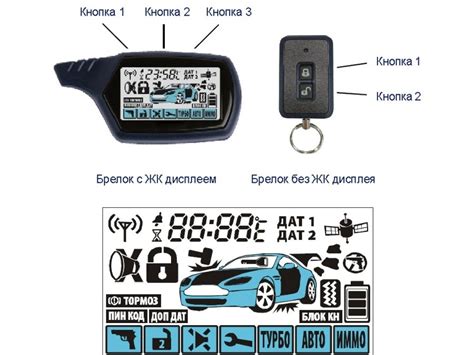 Как отключить сигнализацию машины StarLine