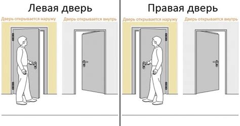 Как открывается дверь