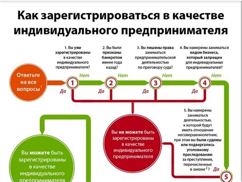 Как открыть ИП: пошаговая инструкция