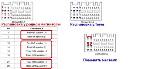 Как отличить оригинал teyes cc3 от подделки: основные признаки