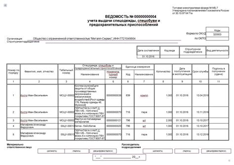 Как оформить дежурную спецодежду для бухгалтерии