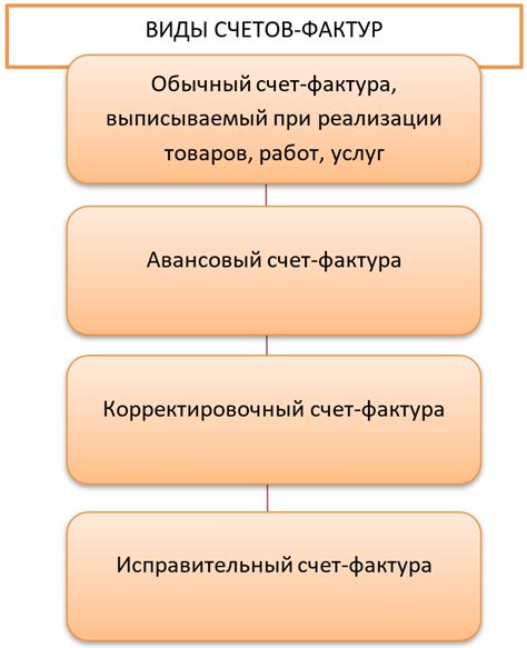 Как оформить исправительную счет-фактуру?