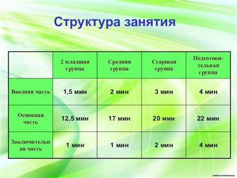 Как оформить конспект занятия в детском саду по ФГОС: