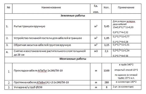 Как оценить объем работ по заданию