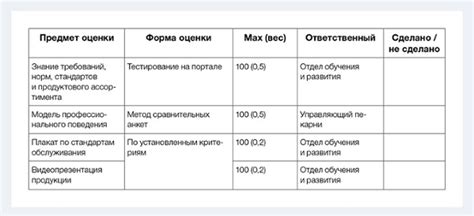 Как оценить эффективность делания дуа девушке?