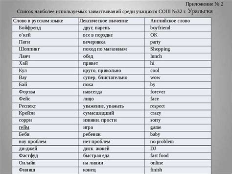 Как переводится фраза "Ты звидки" на различные языки?