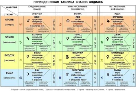 Как передать особенности каждого знака