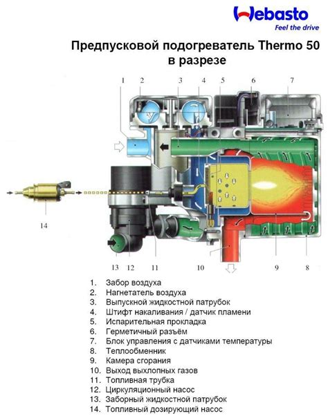 Как подготовиться к установке вебасто