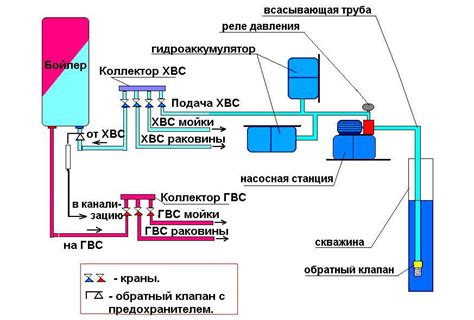 Как поддерживается давление в системе